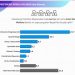 Hasil Survey: Harley Mangindaan Pemuncak Calon Wawali Manado
