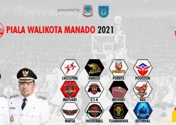 Kejuaraan Basket Piala Walikota Manado 2021