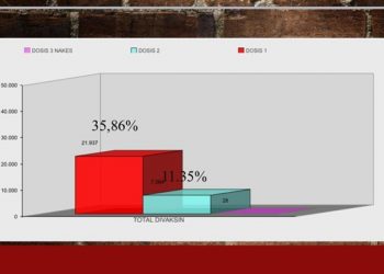 Grafik total vaksinasi per 24 Agustus 2021