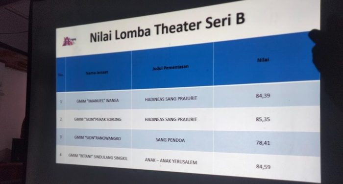 Perolehan poin di sesi I lomba teater seri B FSPG 2022. (foto: Barta1)