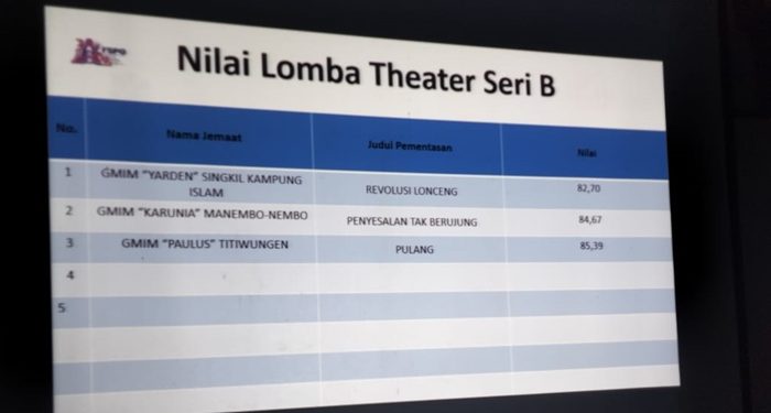 Hasil penilaian juri pada sesi II lomba teater seri B. (foto: Barta1)