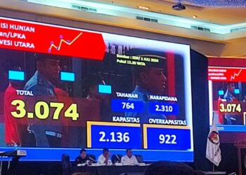 Penjelasan Kemenkum HAM Kanwil Sulut menyangkut data pemilih di TPS Khusus pada rapat evaluasi yang diadakan KPU Sulawesi Utara beberapa waktu lalu. (foto: barta1)