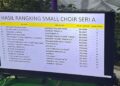 P/KB GMIM Kalvari Malalayang Gold Champion Small Choir A dan Band Rohani