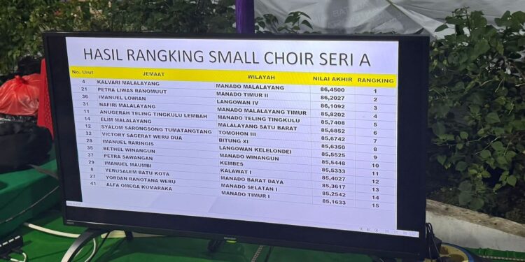 P/KB GMIM Kalvari Malalayang Gold Champion Small Choir A dan Band Rohani