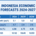 Prediksi Indonesia Economics Forecast. (Gambar: Barta1)