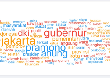 Sentimen netizen dan isu terkait gubernur di Indonesia dalam riset yang diadakan DIR