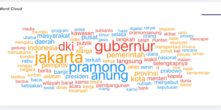 Sentimen netizen dan isu terkait gubernur di Indonesia dalam riset yang diadakan DIR