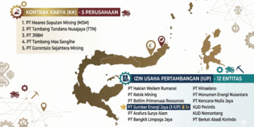 Aksi Kejati Sulut Gebrak 5 Toko Mas–Merujuk Pada Siapa Aktor Intelektual di Balik Perdagangan Emas Ilegal…?