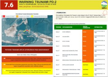 Gempa Kuat Guncang Sulut, BMKG Ungkap Detail Kejadian dan Imbauan Kewaspadaan