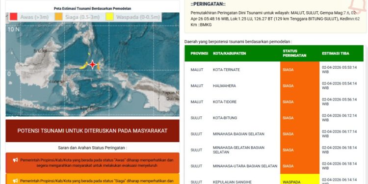 Gempa Kuat Guncang Sulut, BMKG Ungkap Detail Kejadian dan Imbauan Kewaspadaan