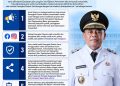 Perkuat Keterbukaan Informasi, Pemkab Sitaro Dorong OPD Optimalkan Media Sosial