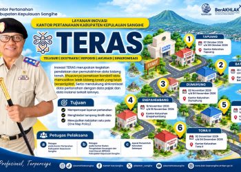 Foto: Kantor Pertanahan Sangihe menerapkan inovasi TERAS untuk meningkatkan akurasi dan integrasi data bidang tanah. (Dok. Istimewa)