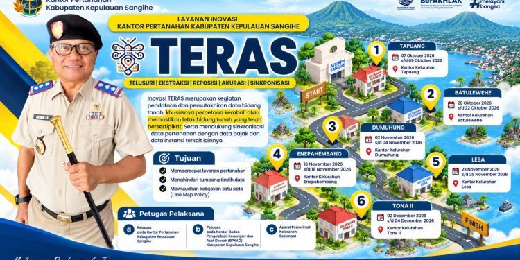Foto: Kantor Pertanahan Sangihe menerapkan inovasi TERAS untuk meningkatkan akurasi dan integrasi data bidang tanah. (Dok. Istimewa)