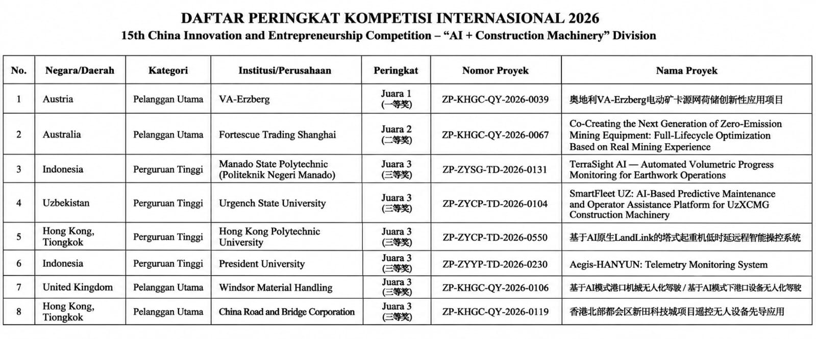 Rangking dari perlombaan AI secara Internasional di Tiongkok. (foto : istimewa)
